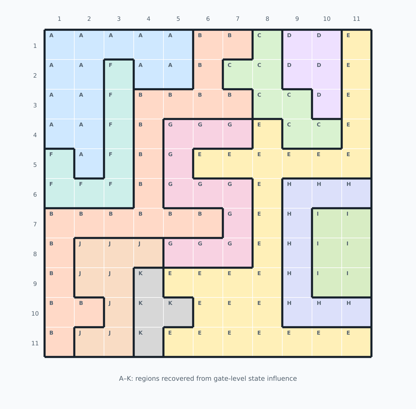 Recovered eleven-by-eleven Star Battle board divided into colored regions
