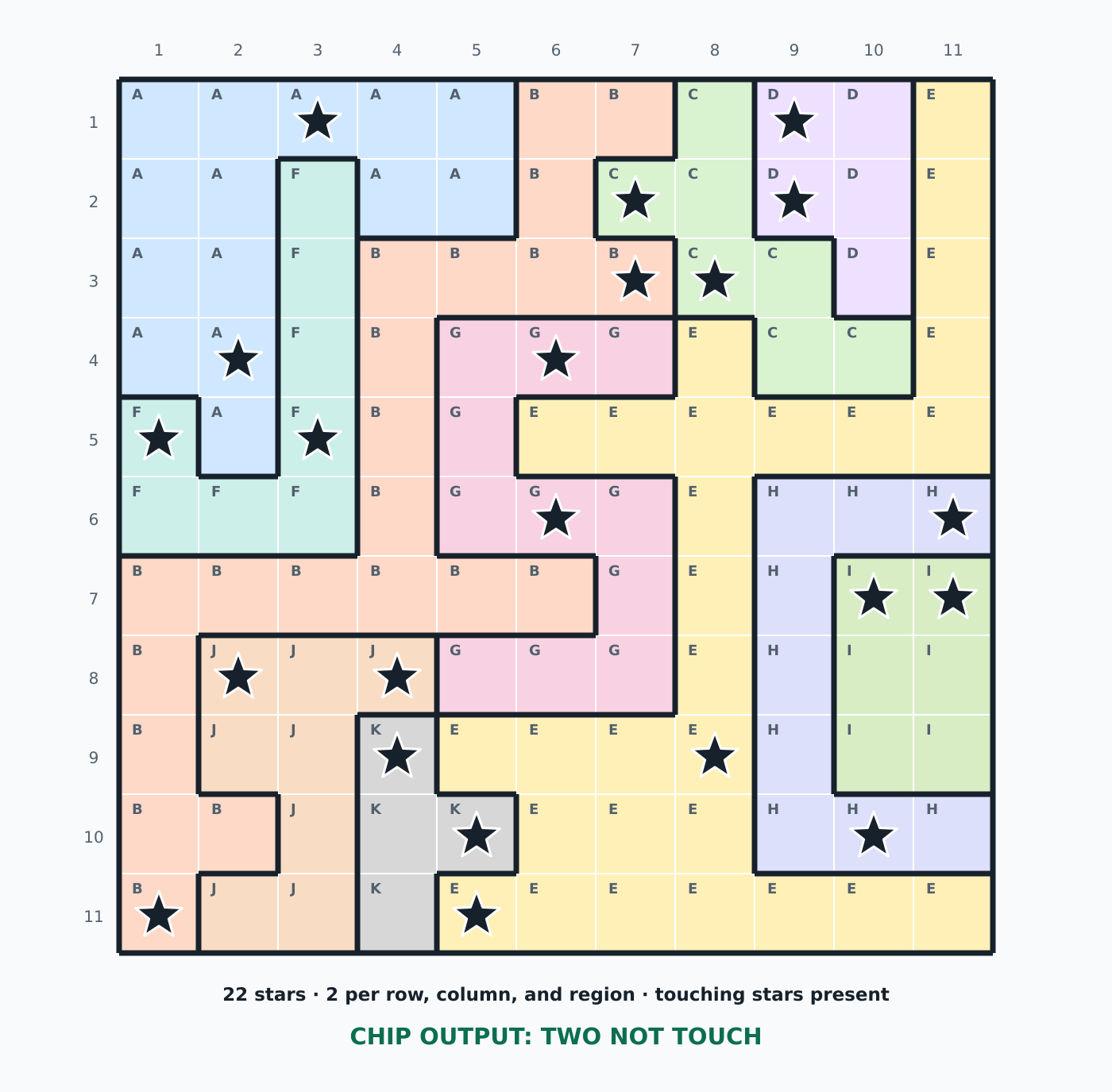 Star Battle board with two touching stars and the output TWO NOT TOUCH